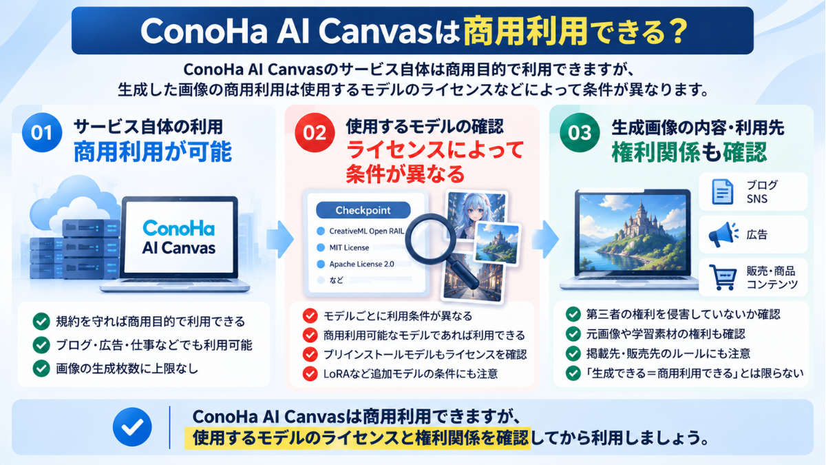 ConoHa AI Canvasの商用利用条件とモデルライセンス・権利確認のポイント